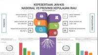 JKN-KIS warga batam (1)