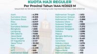 KMA Kuota Haji 2023 Terbit, Begini Cara Cek Estimasi Keberangkatan