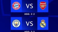 Big Match Liga Champions: Bayern vs Arsenal dan Man City vs Real Madrid Berebut Tiket Semifinal