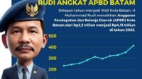 APBD Batam 2025 APBD Batam