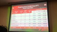 DPT Daftar DPT Pilkada Kepri 2024
