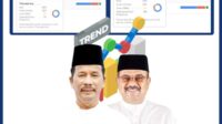 Analisis Google Trend: Muhammad Rudi Paling Populer di Kalangan Netizen
