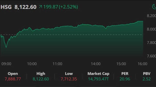 Saham Gorengan PIPA, Mantan Pegawai BEI Jadi Tersangka